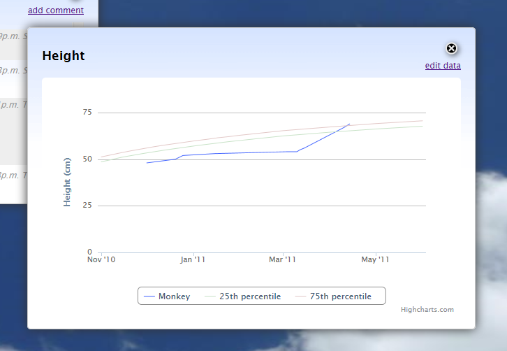 BabyBook module - Height chart